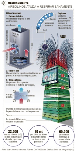 EL AIRBOL PAISA SE VA PARA BOGOTA A CONTRIBUIR CON EL MEDIO AMBIENTE