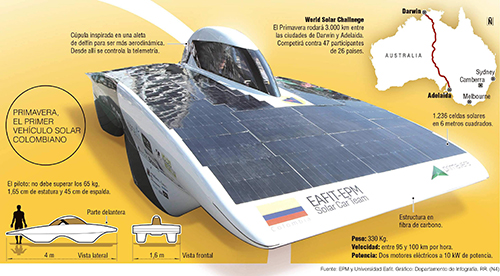 CARRO SOLAR PROYECTO PRIMAVERA