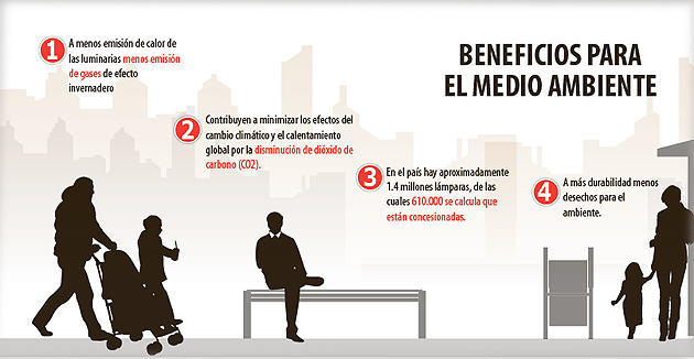 CUCUTA, FOCO NACIONAL DE LA ILUMINACIÓN LED