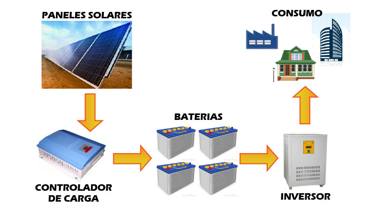 PANASONIC VENDERÁ SISTEMAS AUTONOMOS DE ENERGIA SOLAR EN AFRICA Y ASIA