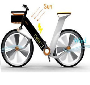 TECNOLOGÍA BICICLETA EÓLICA Y SOLAR ÚLTIMO GRITO DE MODA VERDE