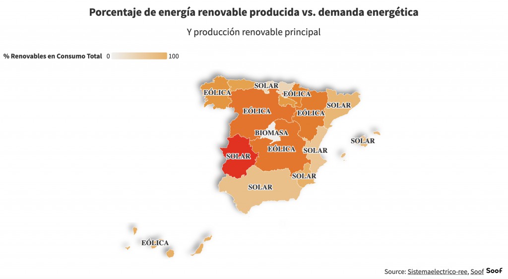 ¿Cuáles son las comunidades autónomas con más energías renovables?