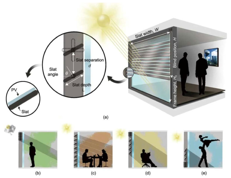 Ingenieros chinos inventan persiana solar que produce electricidad y regula la carga térmica de los edificios