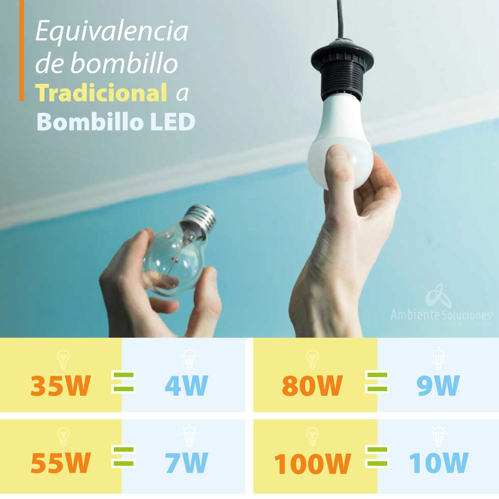 tabla-equivalencia-bombilloled-tradicional
